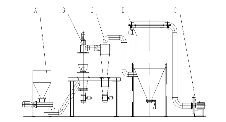 1677656532161050.jpg 氣流分級機(jī)應(yīng)用范圍_03.jpg